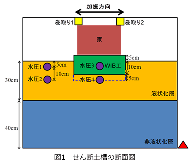 せん断土槽の断面図