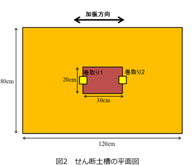 せん断土槽の平面図