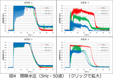 間隙水圧（5Hz・50波）