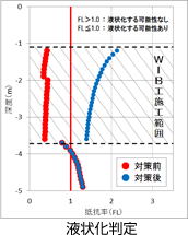 液状化判定