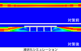 液状化シミュレーション