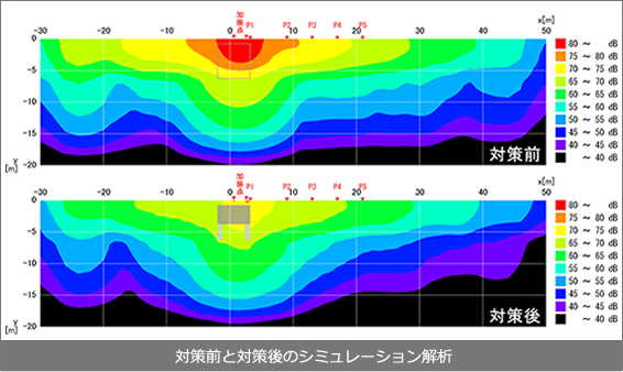 振動シミュレーション解析