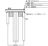 地盤振動対策