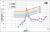 振動対策効果