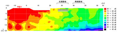 振動シミュレーション