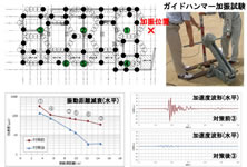 ガイドハンマー加振実験