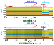 解析地盤モデル