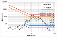 微振動評価