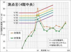 居住性能評価