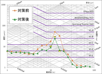 微振動評価