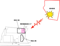 新工場と解体業者の位置