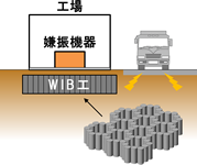 振動対策イメージ