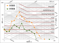 微振動評価