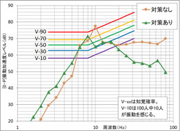 居住性能評価