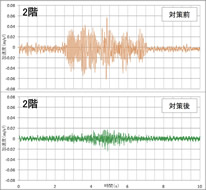 加速度波形