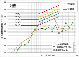 居住性能評価