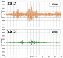 加速度波形