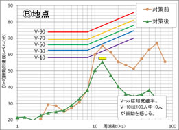 居住性能評価