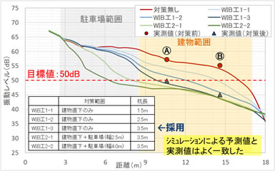 打設状況