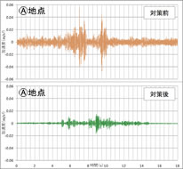 加速度波形