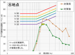 居住性能評価