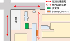 振動源と建物の位置関係
