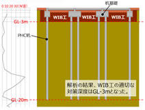 N値分布と杭基礎図面