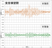 加速度波形