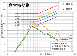 居住性能評価