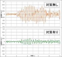 加速度波形