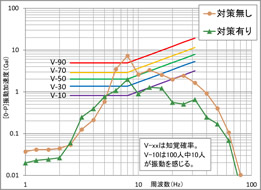 居住性能評価
