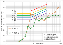 居住性能評価