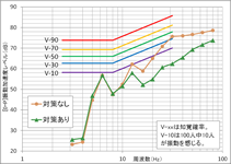 居住性能評価