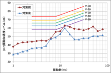 居住性能評価