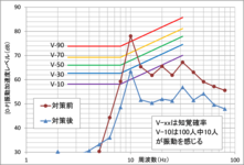 居住性能評価