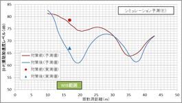 シミュレーションvs実測