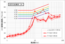 居住性能評価