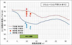 シミュレーションvs実測