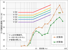 居住性能評価