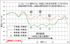 シミュレーションvs実測