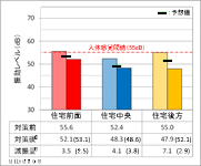 WIB工の設計図