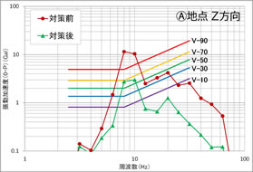 居住性能評価