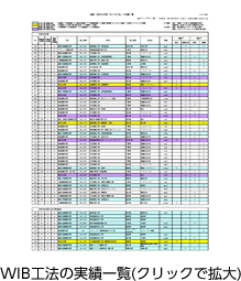 WIB工法の実績一覧(クリックで拡大)
